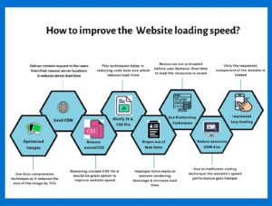 Website Speed