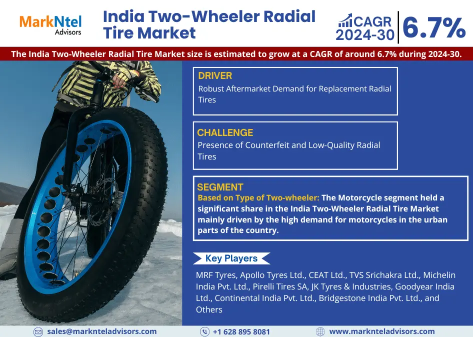 India Two-Wheeler Radial Tire Market Research Report 2024-2030: Industry Expected to Grow Approx. 6.7% CAGR