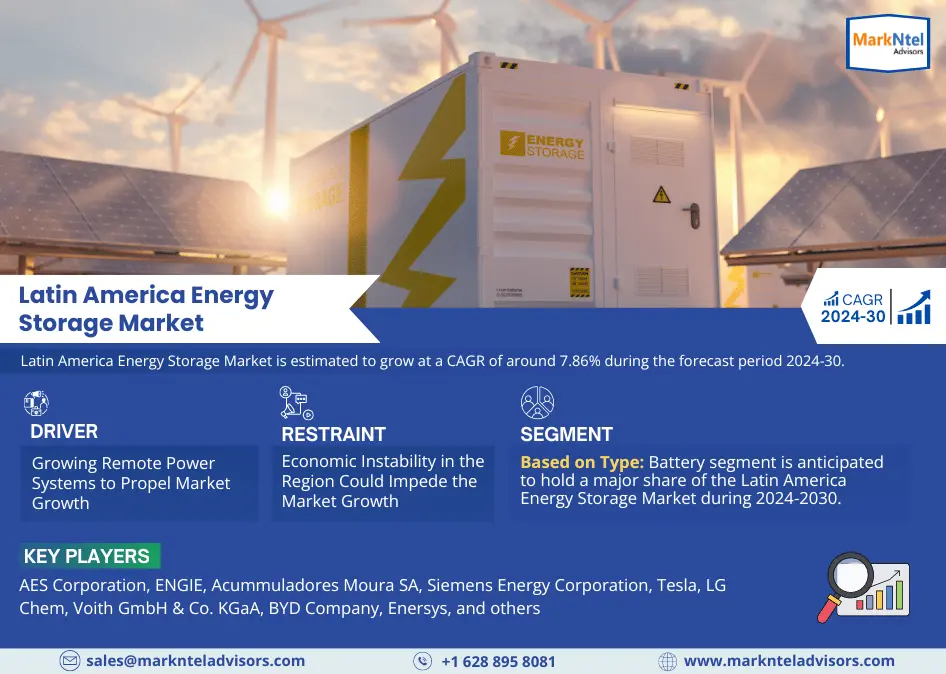 Latin America Energy Storage Market Research: Latest Trend, Industry Share, Size, Value and Forecast 2030