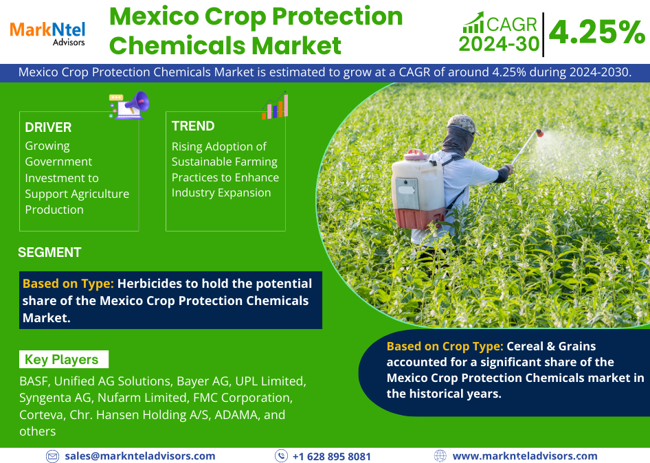 Mexico Crop Protection Chemicals Market Gears Up for Impressive 4.25% CAGR Surge in 2024-2030.