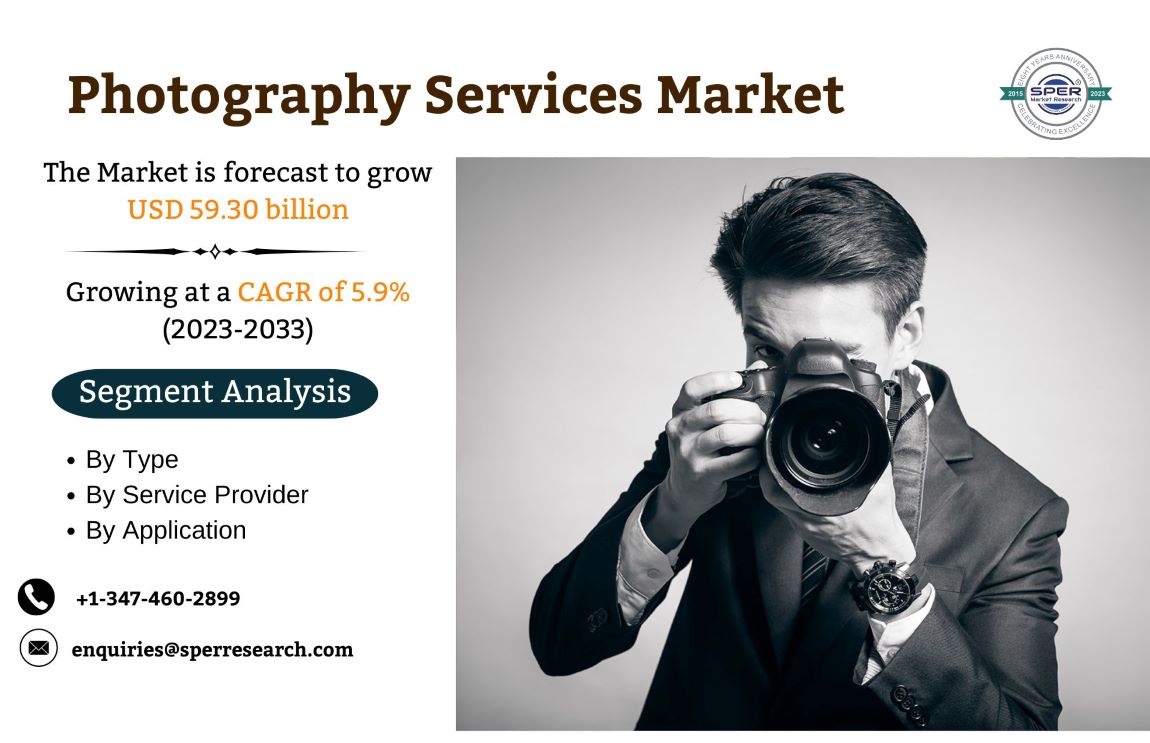 Photography Services Market Trends 2024 | Industry Share, Growth Drivers | SPER Market Research