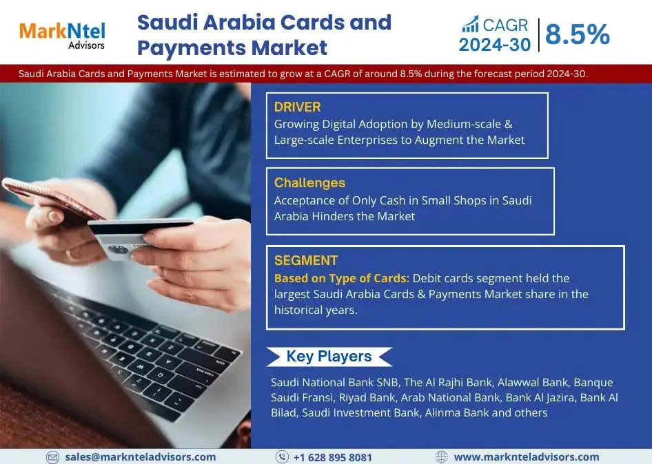 Saudi Arabia Cards and Payments Market Gears Up for Impressive 8.5% CAGR Surge in 2024-2030.