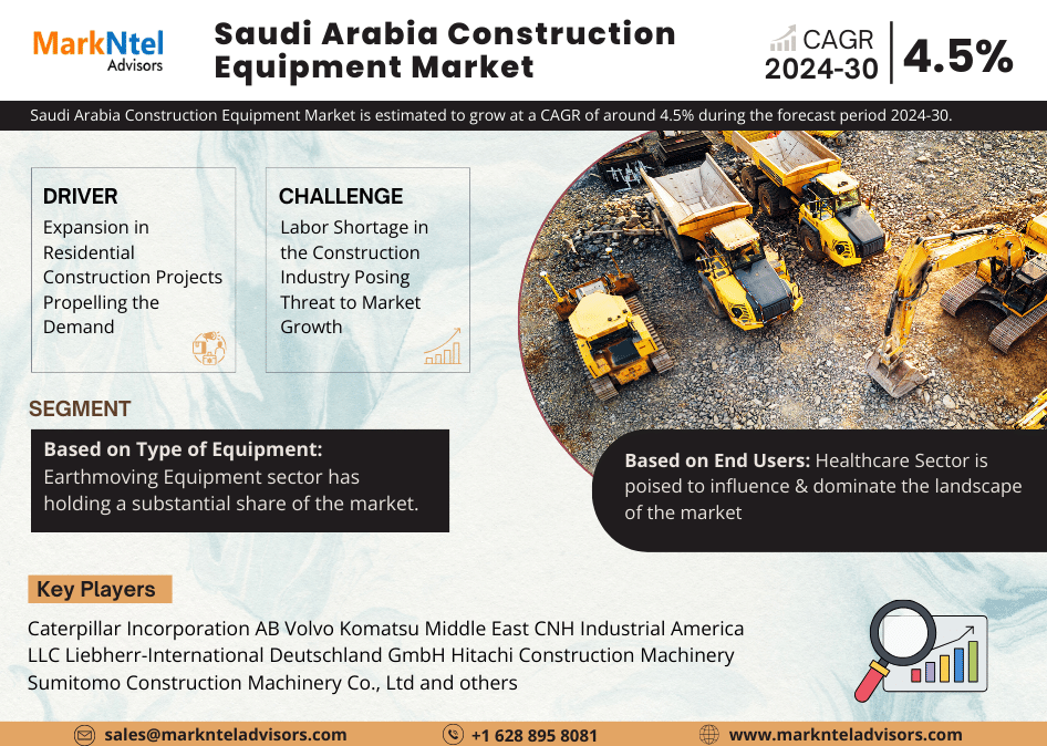 Saudi Arabia Construction Equipment Market Charts Course for 4.5% CAGR Advancement in Forecast Period 2024-2030.