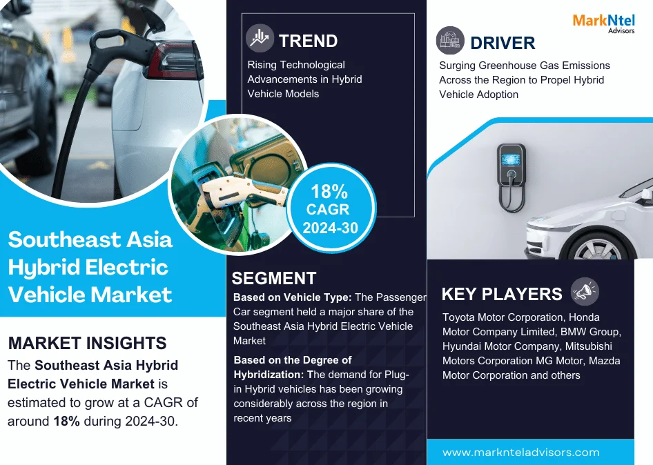 Southeast Asia Hybrid Electric Vehicle Market Size, Share & Trends Analysis | 18% CAGR By 2030