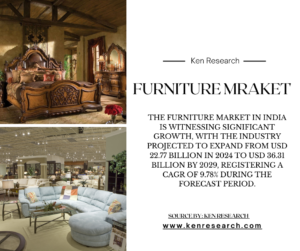 Furniture market trends 