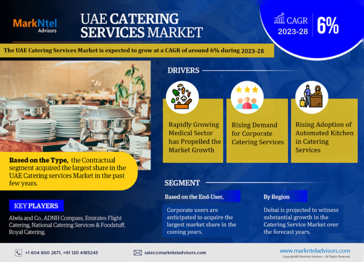 UAE Catering Services Market Poised for Sustainable Expansion: Forecasts 6% CAGR from 2023 to 2028.