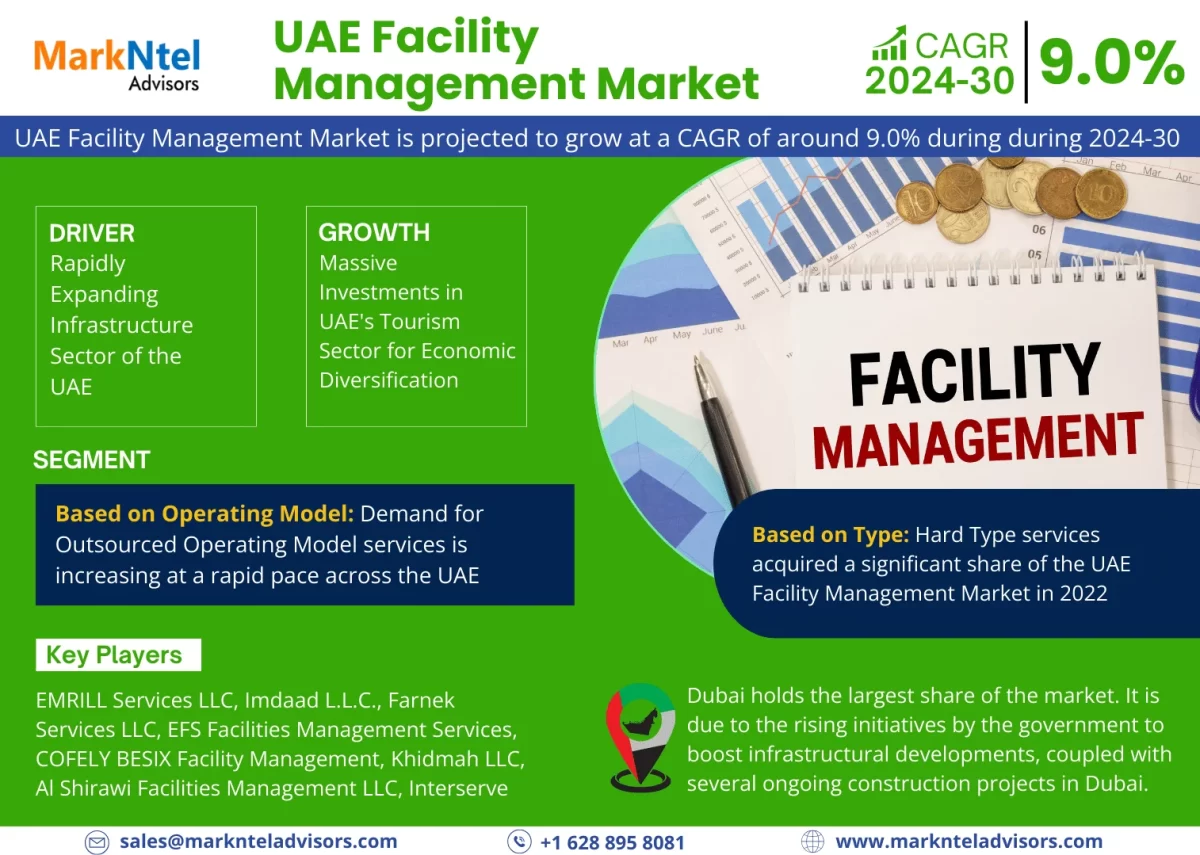 UAE Facility Management Market Size, Share & Trends Analysis | 9.0% CAGR By 2030