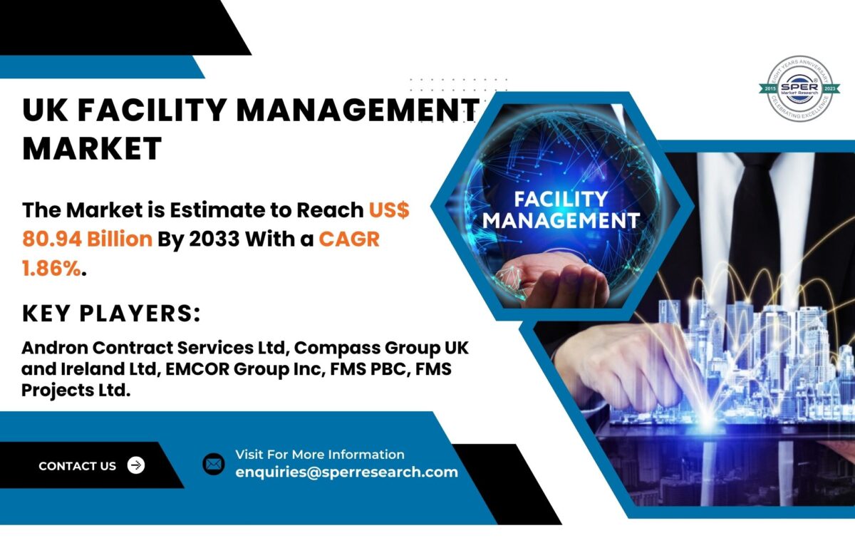 United Kingdom Facility Management Market Share 2024- Industry Trends, Revenue, Growth Drivers, Challenges, Opportunities, Key Players and Future Competition till 2033: SPER Market Research