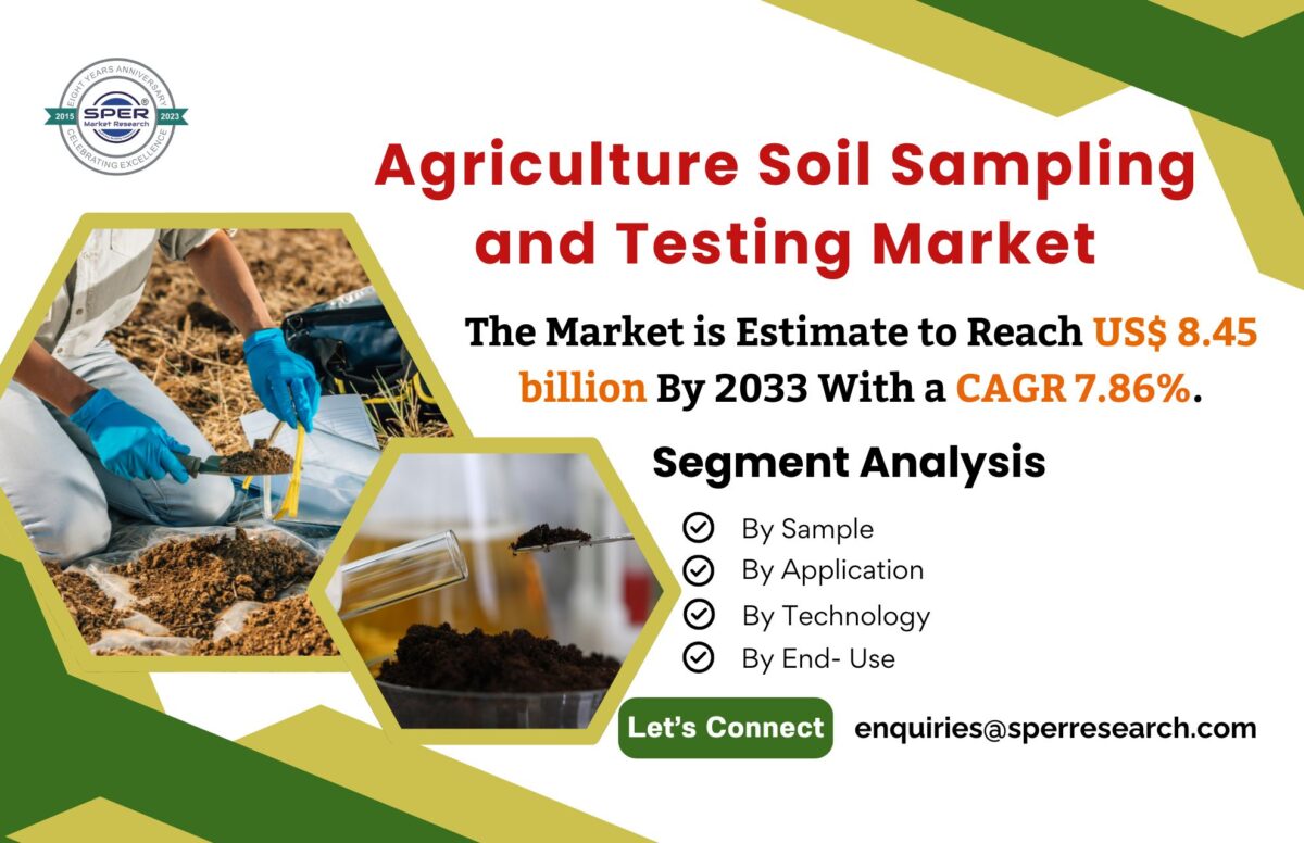 Agriculture Soil Sampling and Testing Market Growth, Size, Share, Rising Trends, Revenue, CAGR Status, Challenges, Future Opportunities and Competitive Analysis 2033