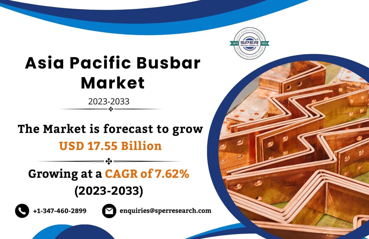 Asia Pacific Busbar Market is likely to Reach over USD 17.55 Billion with a 7.62% CAGR Annualized Growth Rate by 2033: SPER Market Research