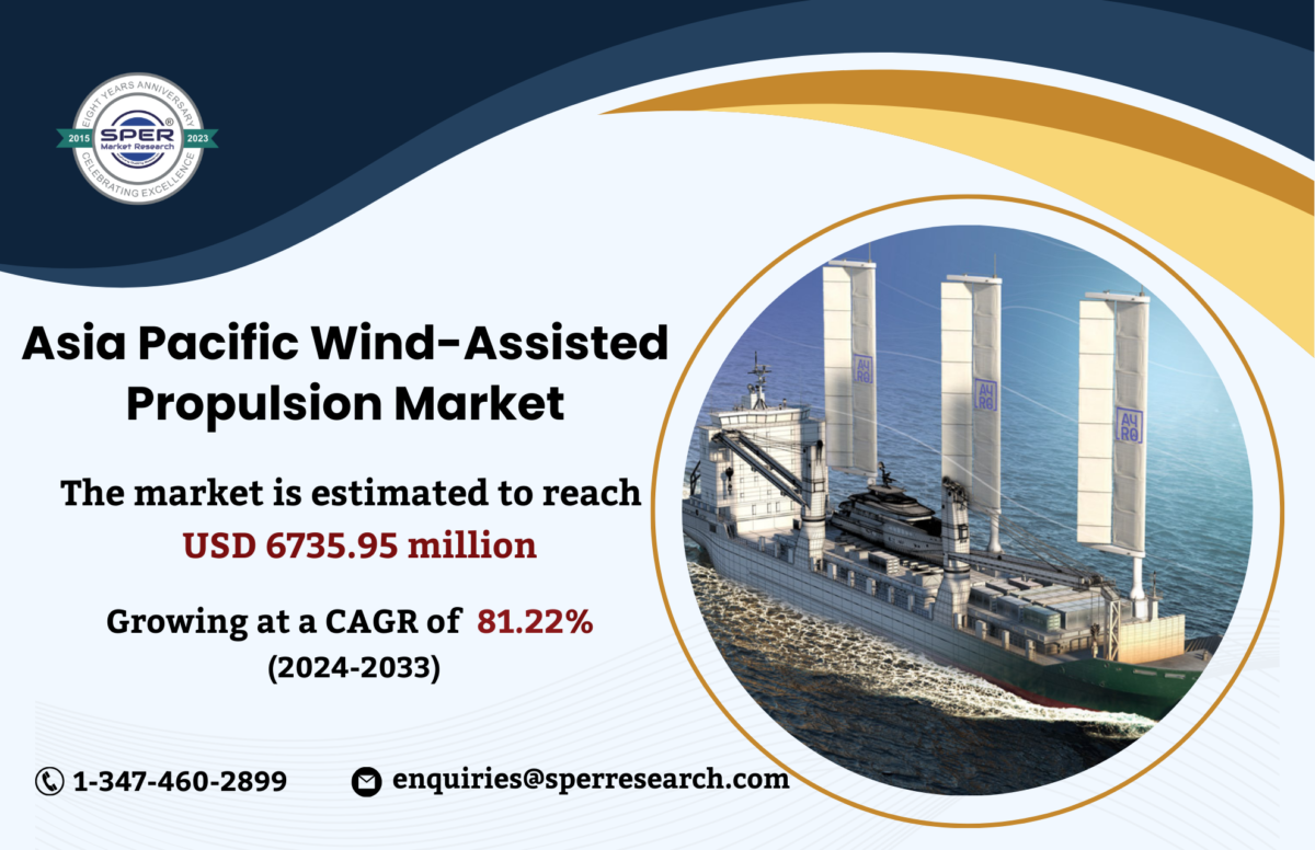 Asia Pacific Wind-Assisted Propulsion Market Growth, Size, Share, Rising Trends, Revenue, CAGR Status, Challenges, Future Opportunities and Competitive Analysis 2033