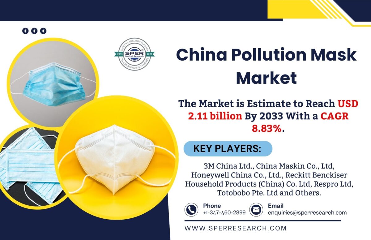 China Pollution Mask Market Growth and Share, Rising Trends, Revenue, CAGR Status, Challenges, Future Opportunities and Forecast Analysis 2033