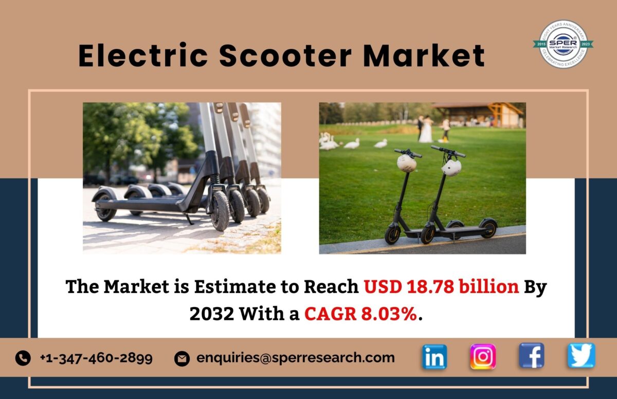 Electric Scooter Market Growth and Share, Rising Trends, Revenue, CAGR Status, Challenges, Future Opportunities and Forecast Analysis 2032