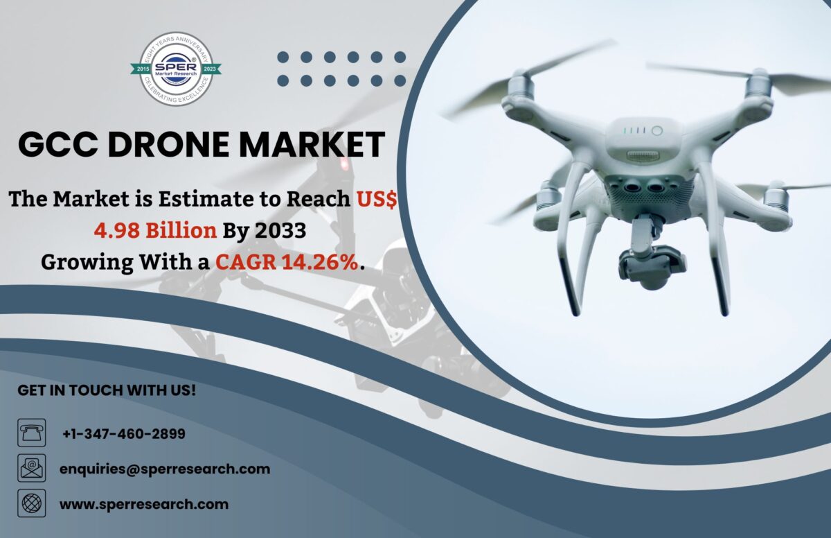 GCC Delivery Drone Market Manufacture, Growth, Size, Rising Trends, Revenue, CAGR Status, Challenges, Future Opportunities and Competitive Analysis 2033