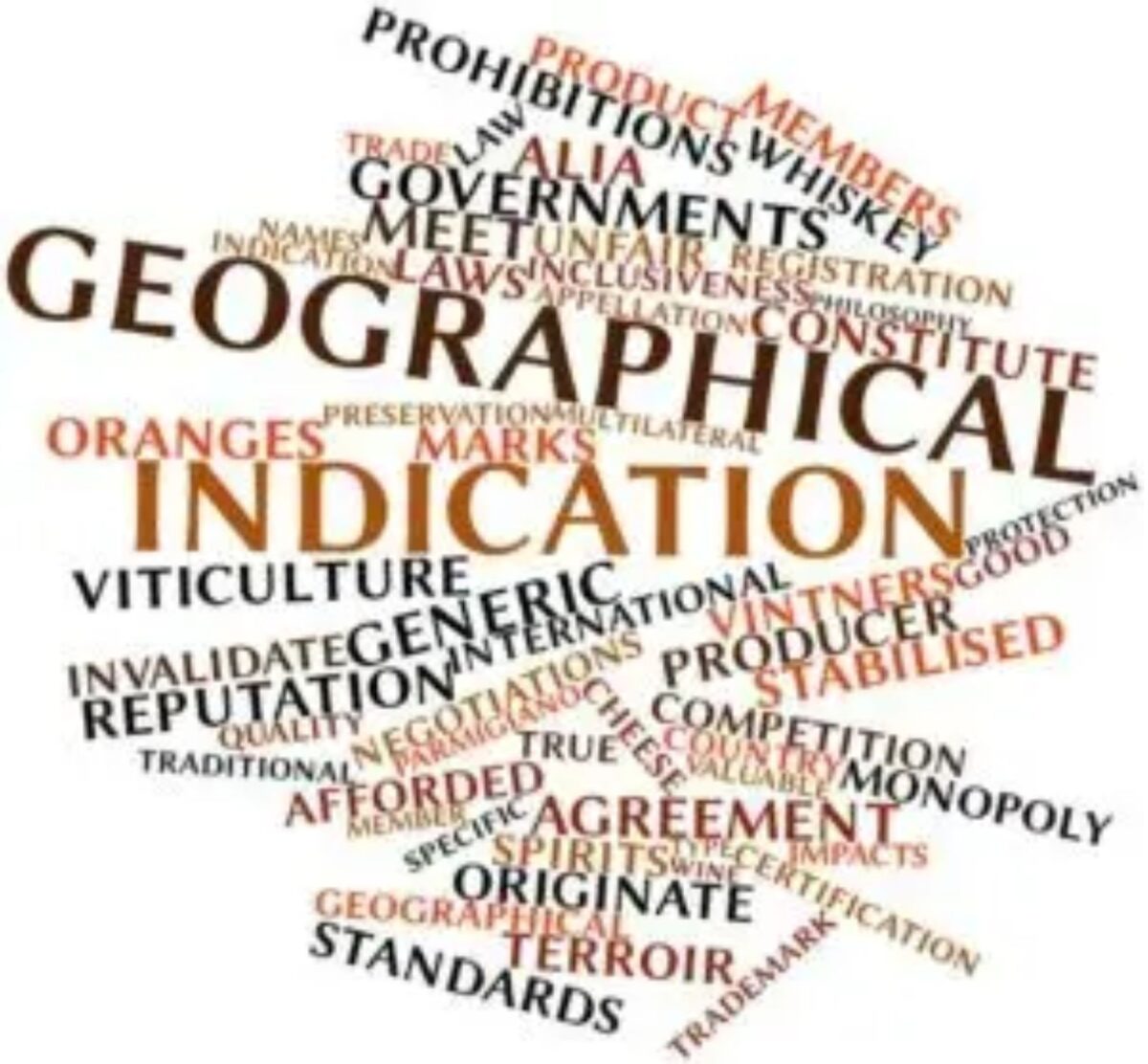 Geographical Indication filing in India