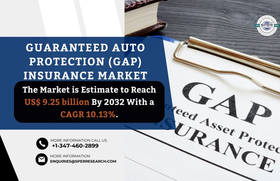 Guaranteed Auto Protection (GAP) Insurance Market Size, Share 2024, Rising Trends, Scope, Growth Drivers, Business Challenges, Future Opportunities and Forecast till 2032: SPER Market Research