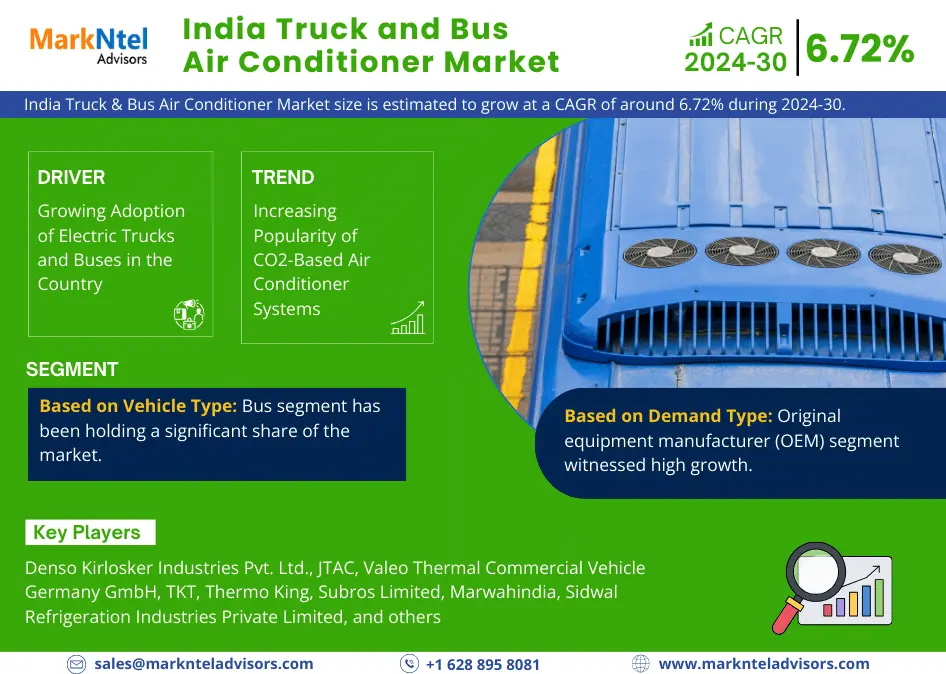 India Truck & Bus Air Conditioner Market Charts Course for 6.72% CAGR Advancement in Forecast Period 2024-2030.