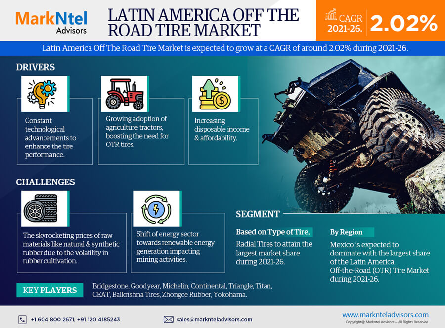 Latin America Off The Road Tire Market: Expected to Experience 2.02% CAGR Growth Through 2021-2026