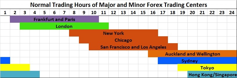 The Role of Market Analysis in Timing Forex Trade Entries