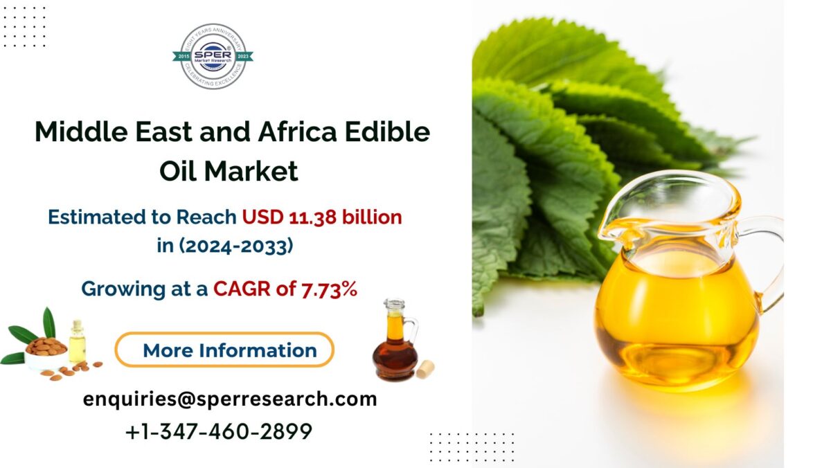 MEA Cooking Oil Market Trends, Size, Growth, Industry Share, Key Players, Challenges, Business Analysis and Future Opportunities 2033: SPER Market Research