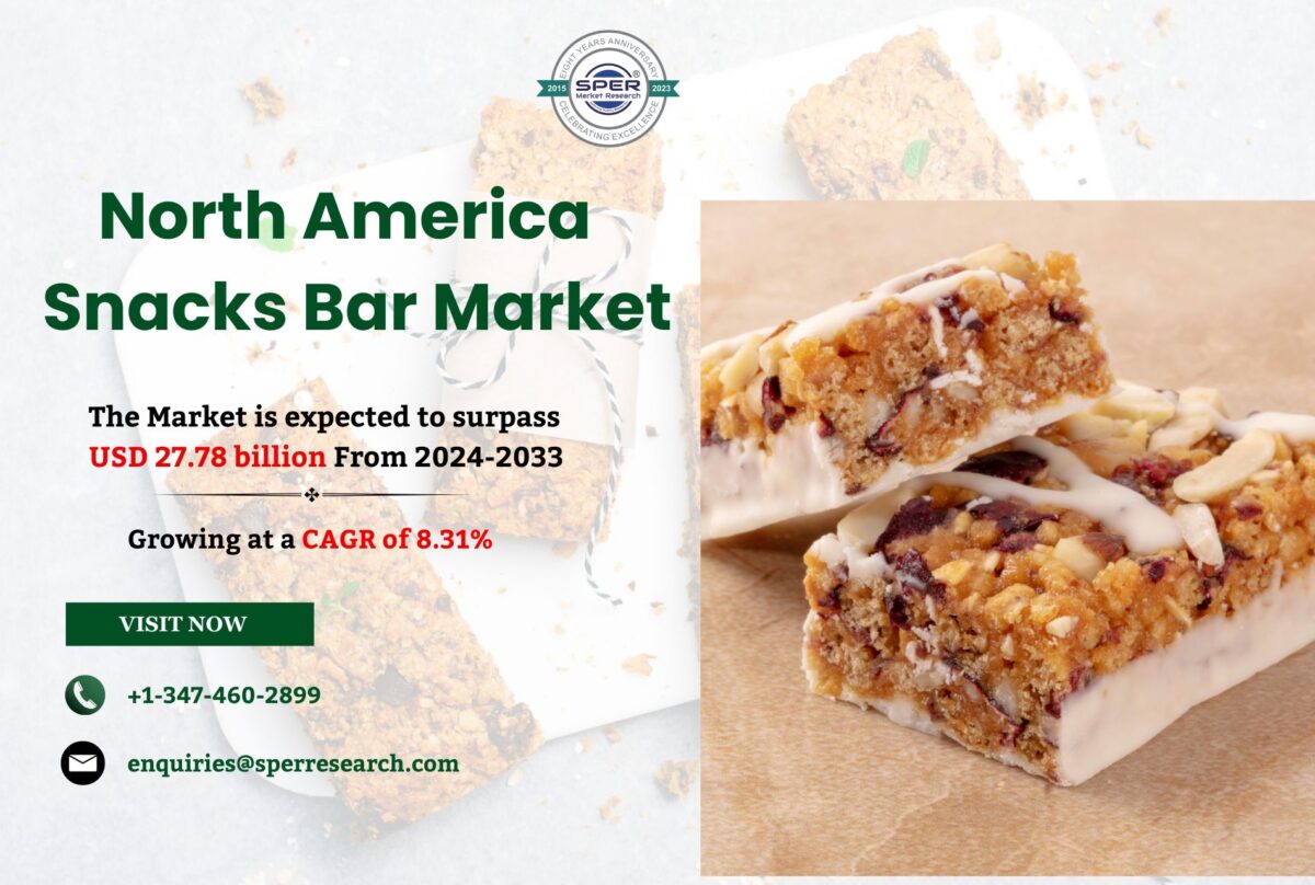 North America Snacks Bar Market Growth and Share, Rising Trends, Revenue, CAGR Status, Challenges, Future Opportunities and Forecast Analysis 2033