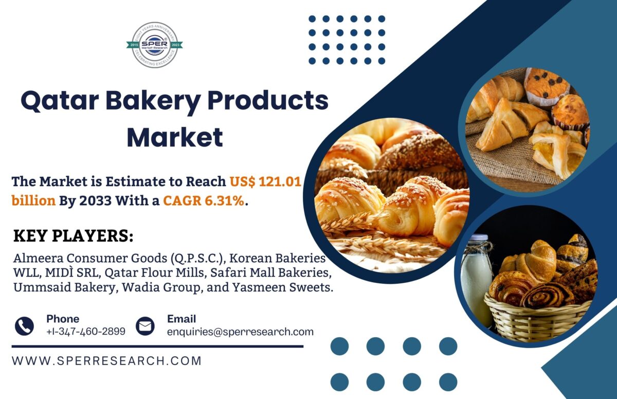 Qatar Bakery Products Industry Growth and Size, Trends, Revenue, Technologies, Scope, CAGR Status, Business Challenges, Future Opportunities and Forecast Till 2033