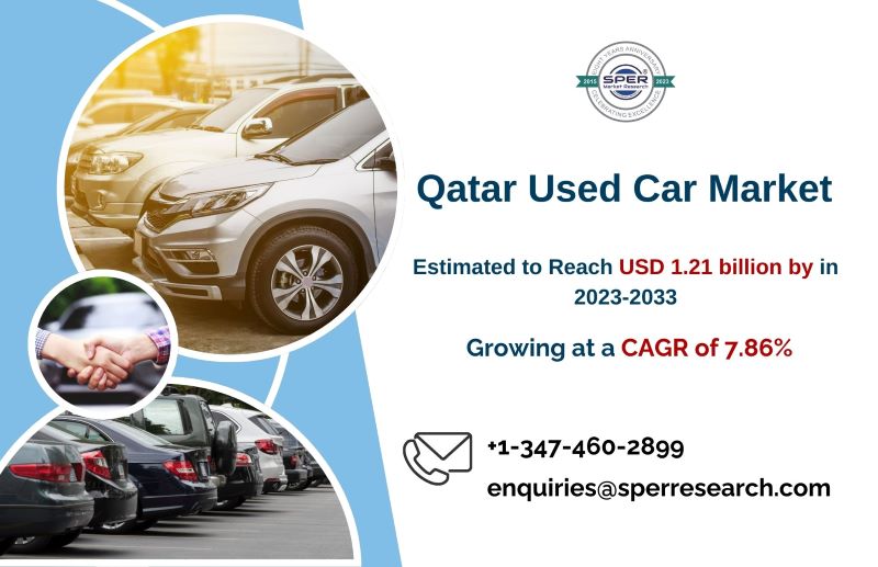 Qatar’s Used Car Market Size, Share, Scope and Future Comprehensive Analysis 2023-2033