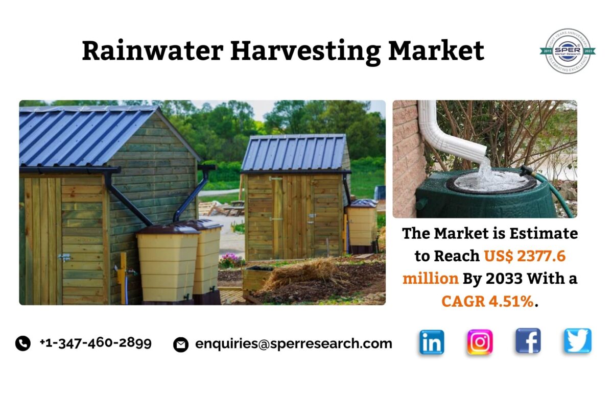 Rainwater Harvesting Market Growth and Share, Rising Trends, Revenue, CAGR Status, Challenges, Future Opportunities and Forecast Analysis 2033