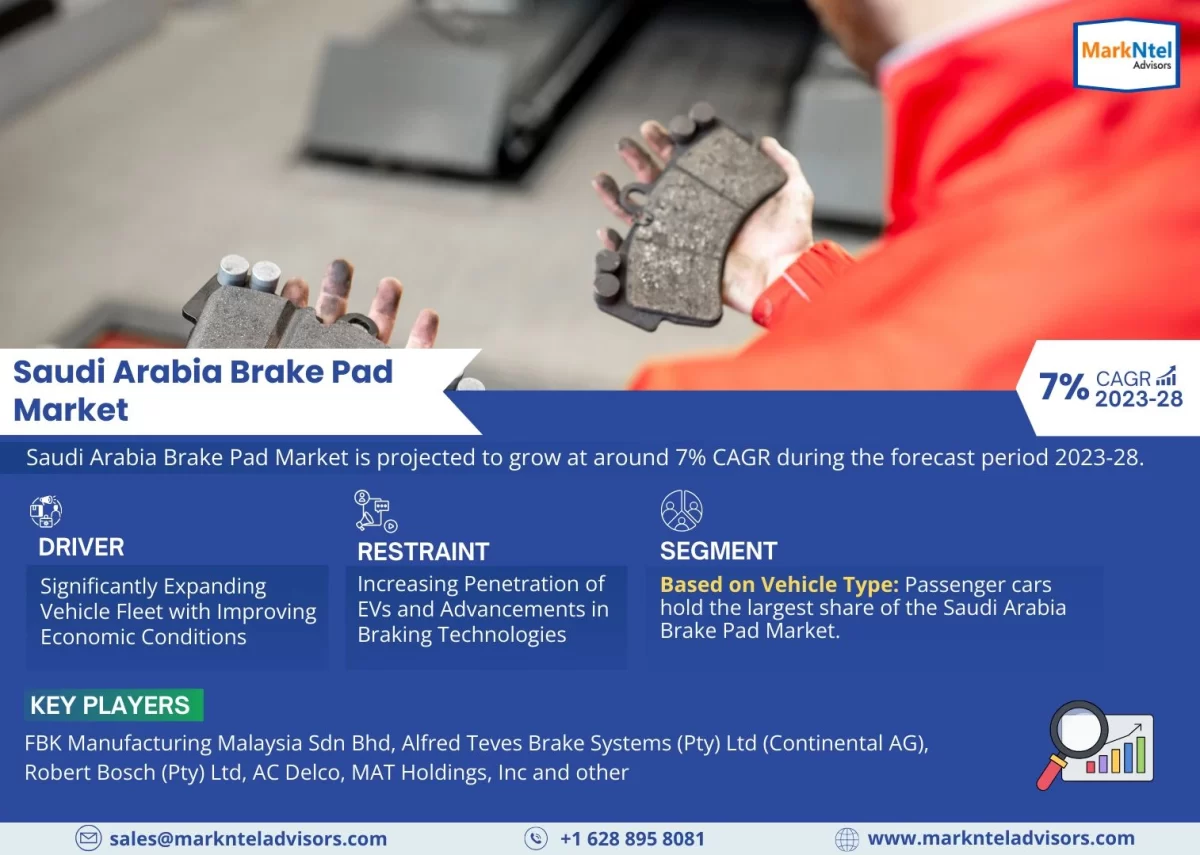 Saudi Arabia Brake Pad Market Primed for a 7% CAGR Rise Through 2023-2028