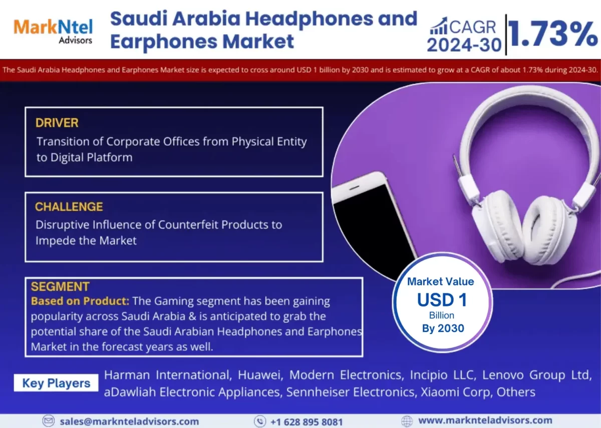 Future Trends in the Saudi Arabia Headphones and Earphones Market: Share, Forecast, Growth, Analysis 2024-2030