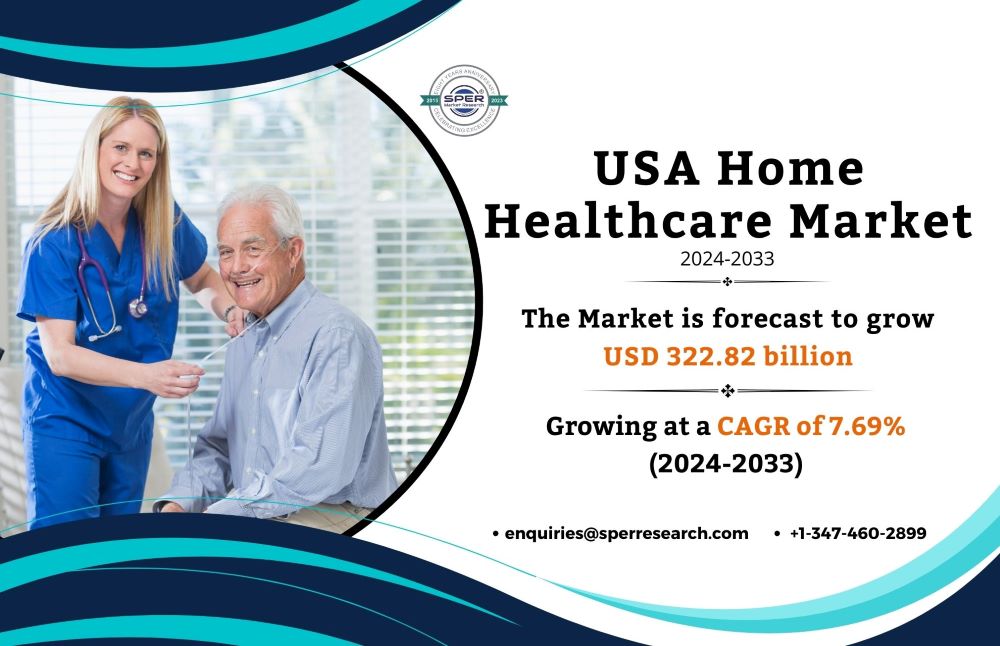 SPER Market Research: USA Home Healthcare Market Analysis 2033