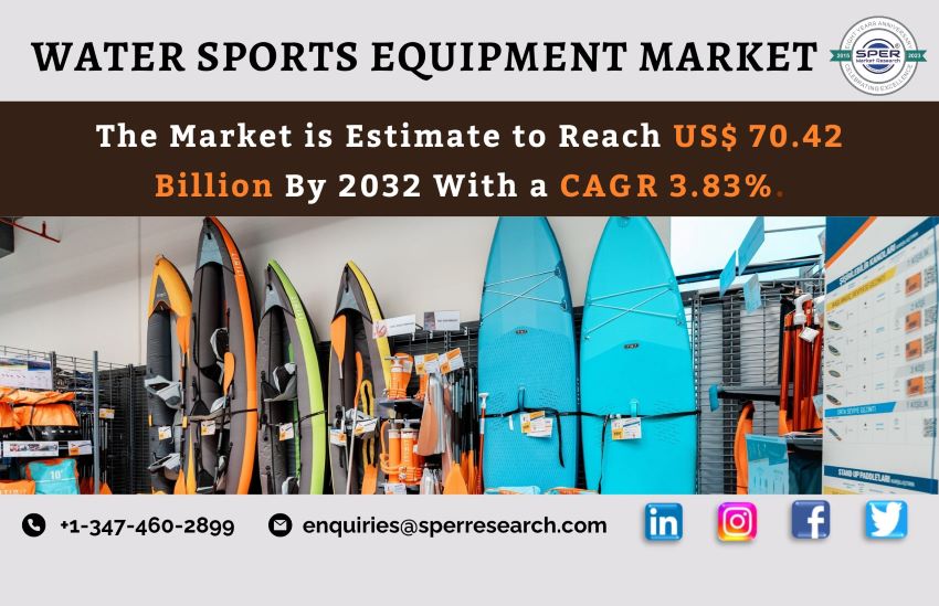 Future of Water Sports Equipment Market: Trends and Forecast 2024-2032