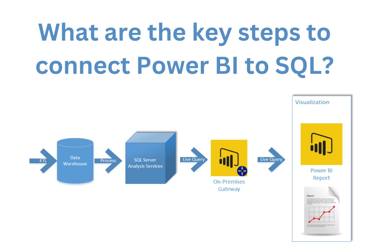 What are the key steps to connect Power BI to SQL?