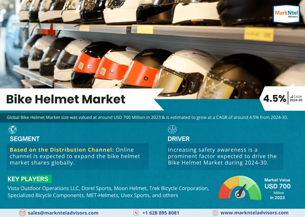 Bike Helmet Market