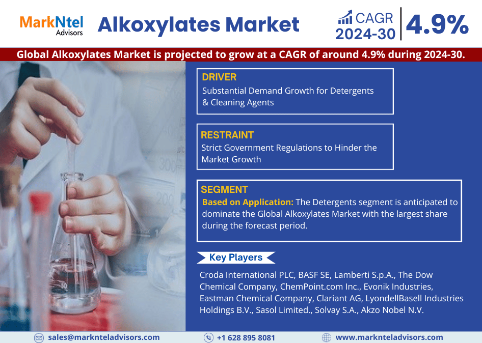 Alkoxylates Market –Trends Demand, Growth & Competition Analysis by 2030