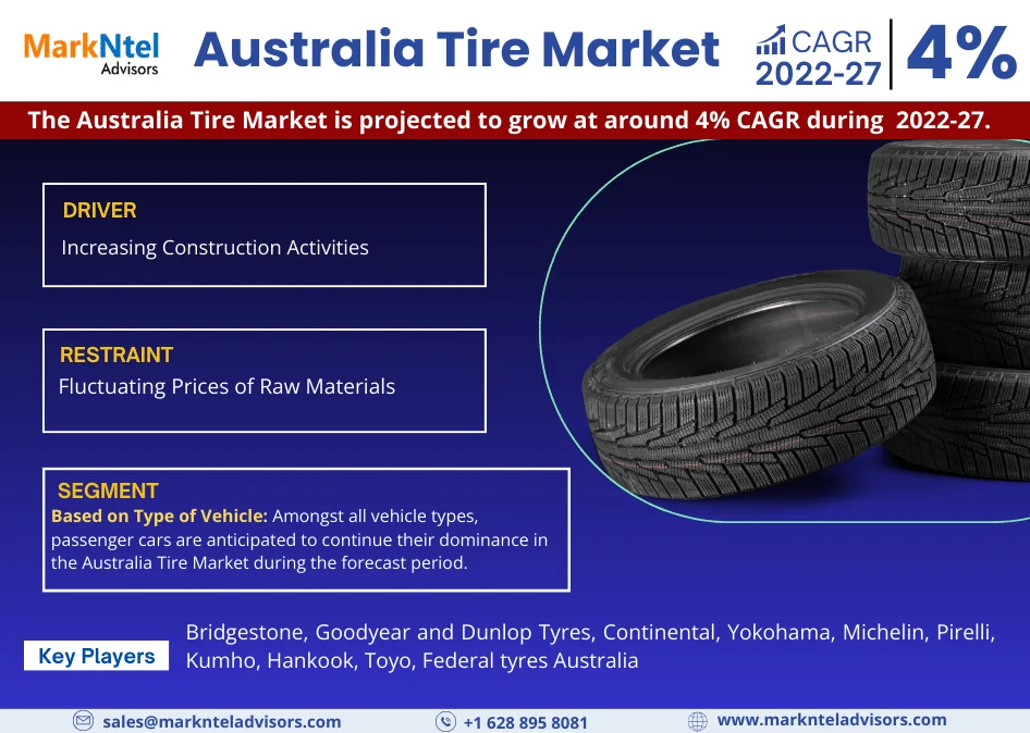 Australia Tire Market –Trends Demand, Growth & Competition Analysis by 2027