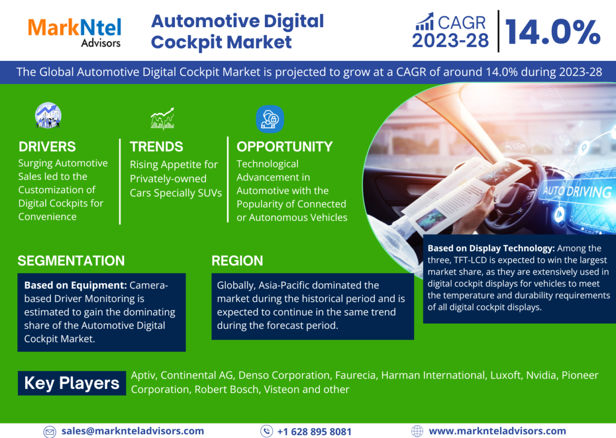 Automotive Digital Cockpit Market –Trends Demand, Growth & Competition Analysis by 2028