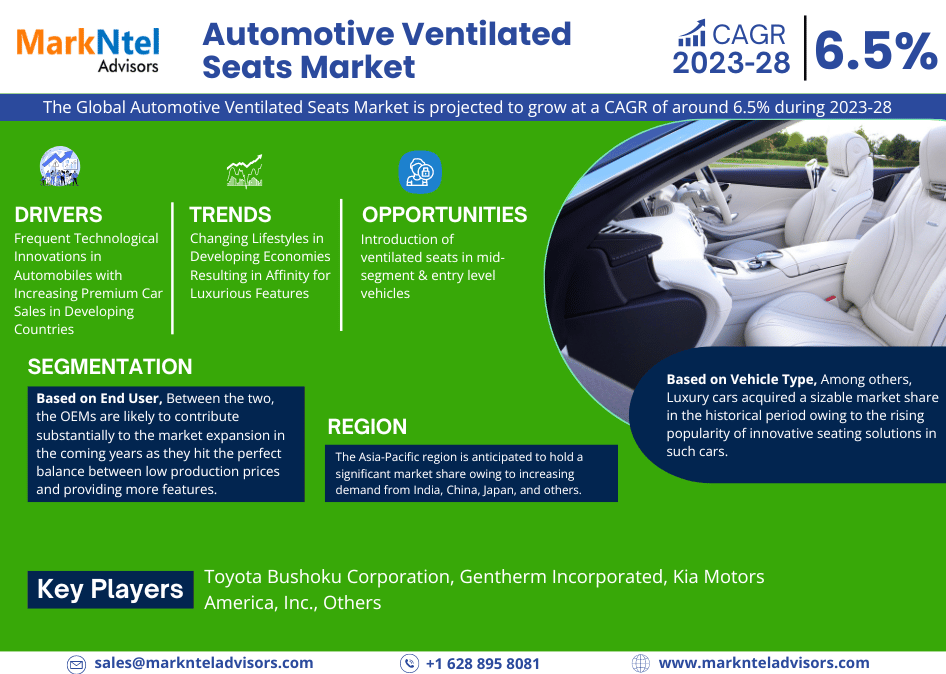 Automotive Ventilated Seats Market –Trends Demand, Growth & Competition Analysis by 2028