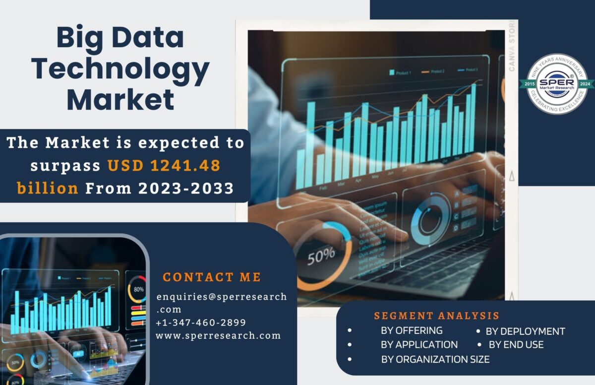 Big Data Technology Market Forecast and Share, Industry Growth, Trends, Opportunity, Top Companies, Regional Outlook and Competitive Analysis 2023-2033