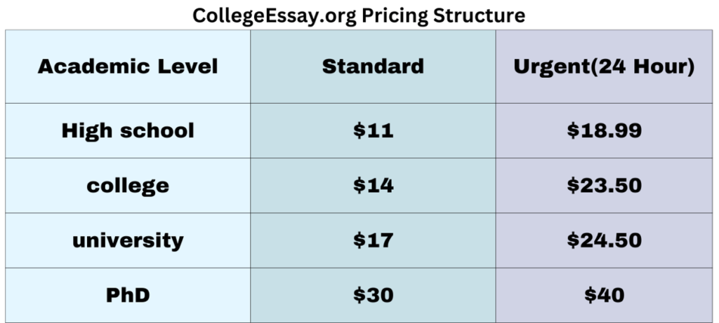 CollegeEssay.org Essay Writer Pricing