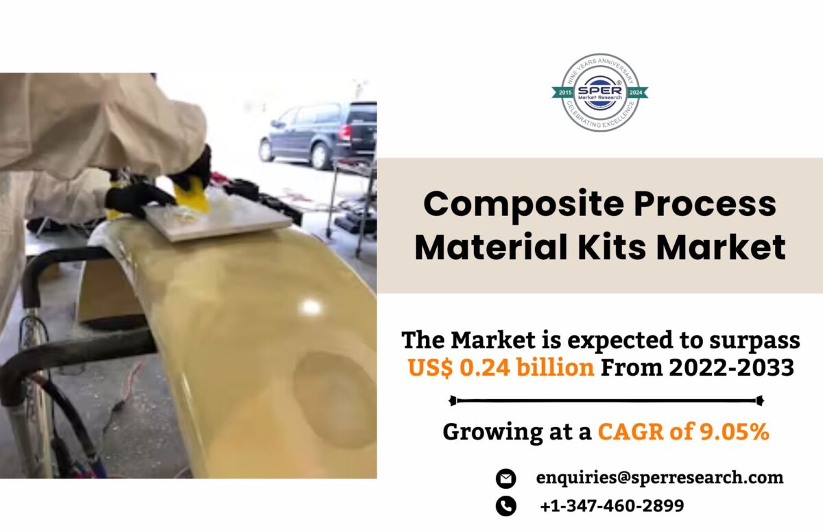 Composite Process Material Kits Market is likely to reach over USD 0.24 billion with a 9.05% CAGR Annualized Growth Rate by 2033: SPER Market Research