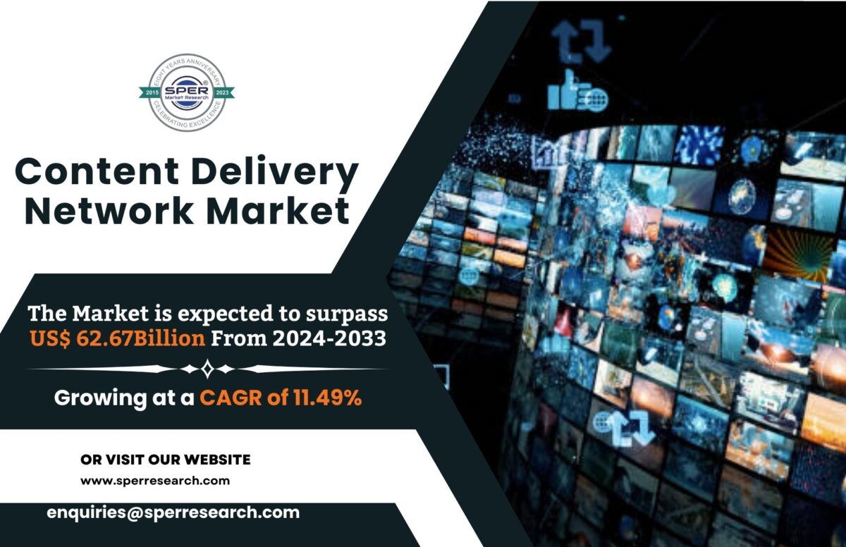 Content Delivery Network Market Analysis – Size and Share, Trends, Growth, CAGR Status, Forecast 2024-2033: SPER Market Research