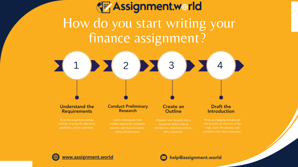 help with finance assignment