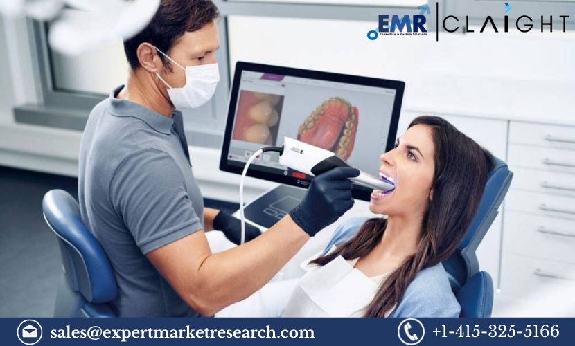 Dental CAD/CAM Technology: Market