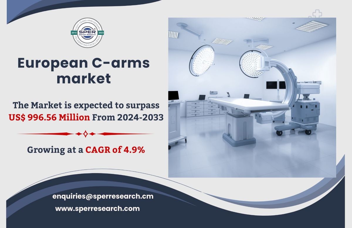 Europe C-arms Market Insights: Size, Growth Dynamics, Trends, Market Share, Revenue, Major Challenges, Key Players, and 2033 Forecast from SPER Market Research