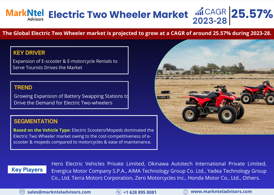 Global Electric Two Wheeler Market