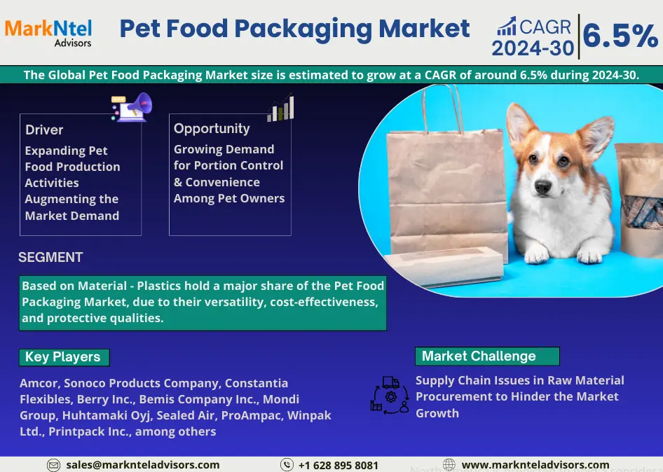 Global Pet Food Packaging Market