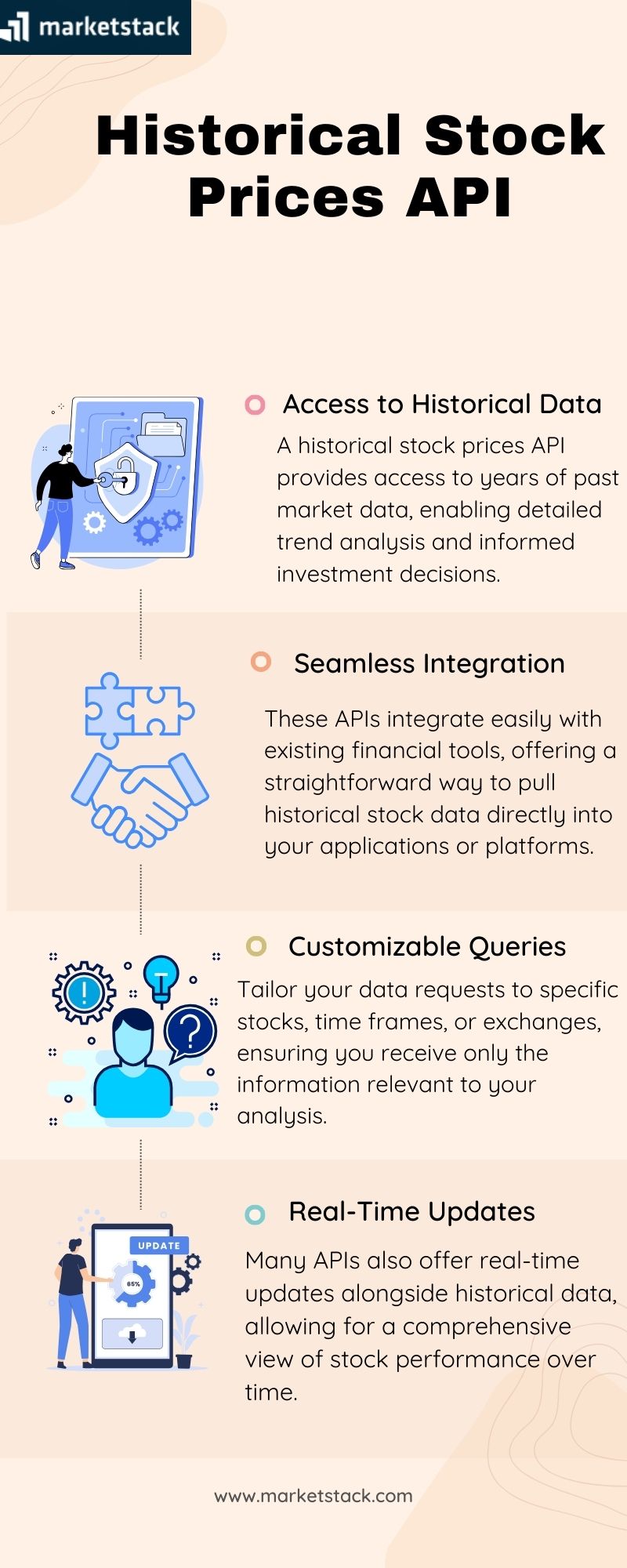 Building a Financial Dashboard: The Role of Free Stock Market APIs