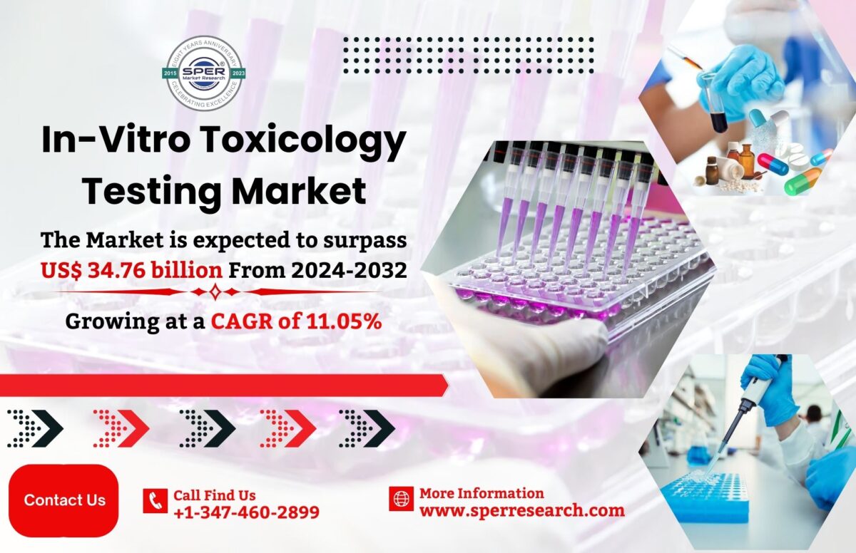 In-Vitro Toxicology Testing Market