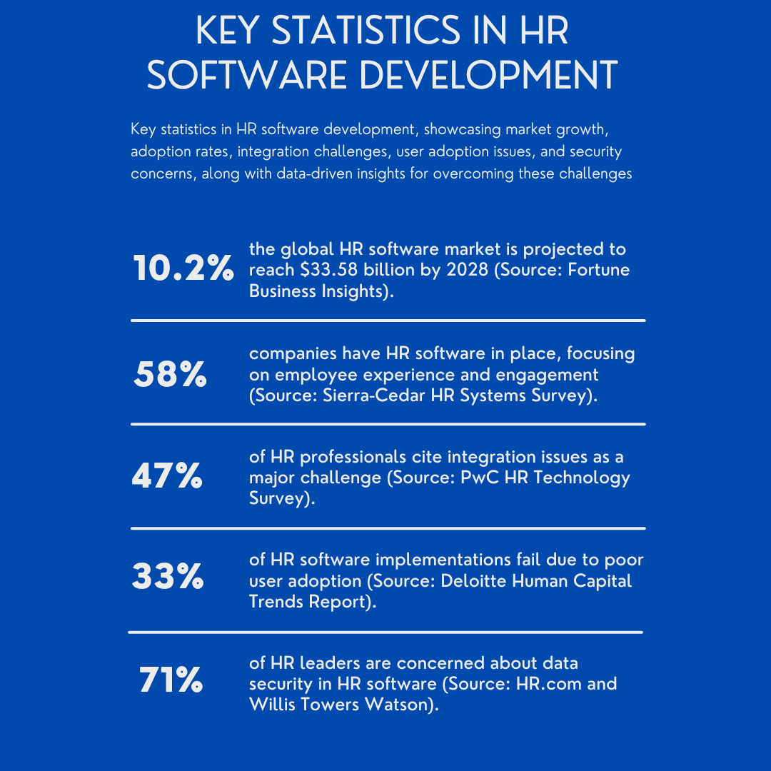 Key Statistics in HR Software Development